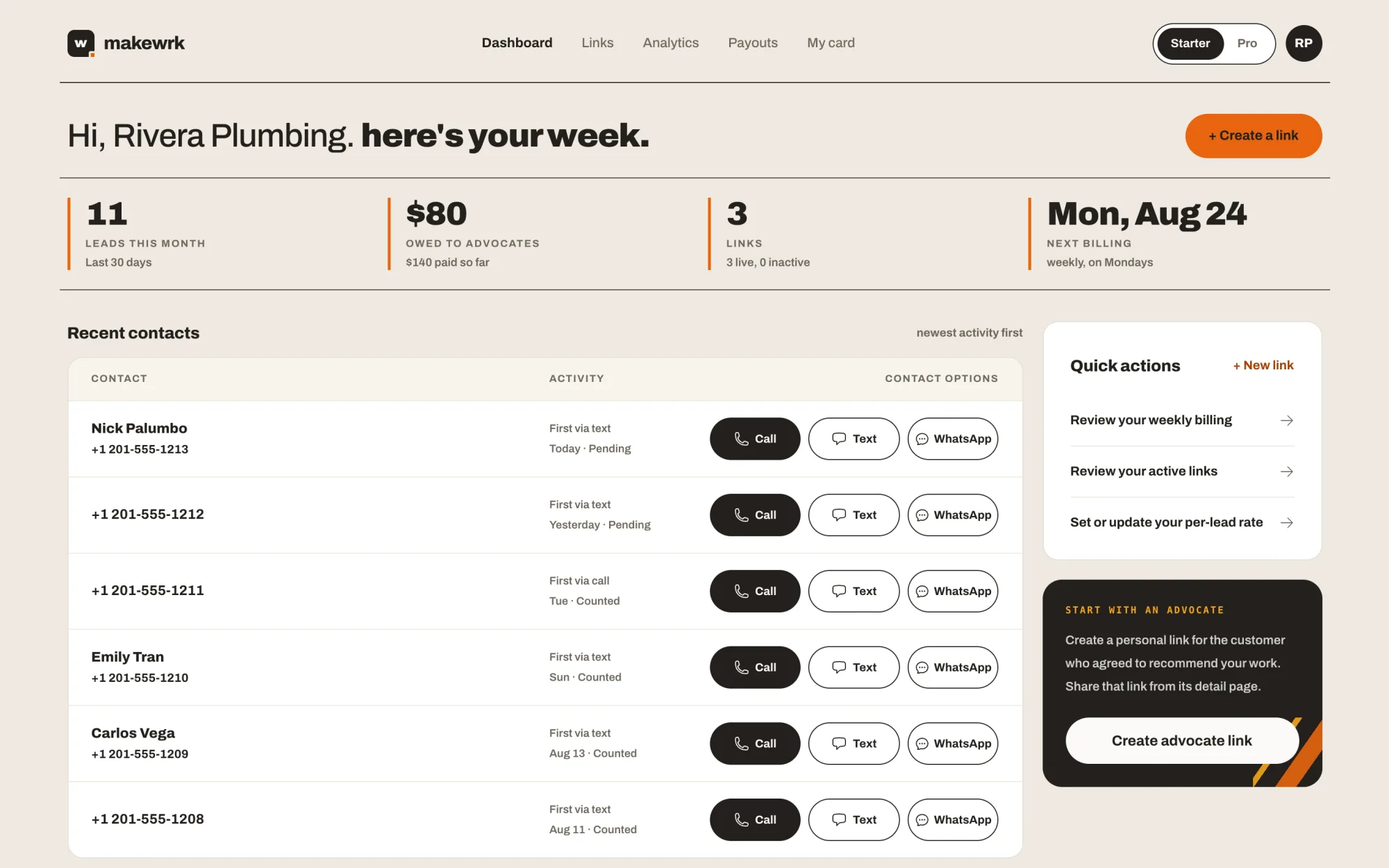 The Makewrk dashboard: 11 leads this month, $80 owed to advocates, 3 live links, and a list of recent contacts with call and text buttons